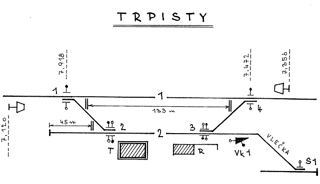 Schéma stanice Trpísty